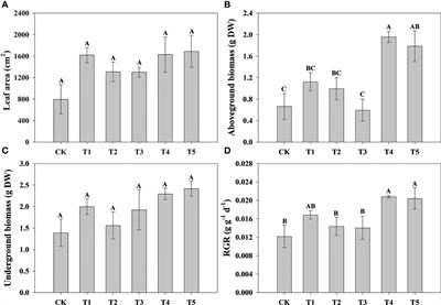 Ammonium-nitrate mixtures dominated by NH4+-N promote the growth of pecan (Carya illinoinensis) through enhanced N uptake and assimilation